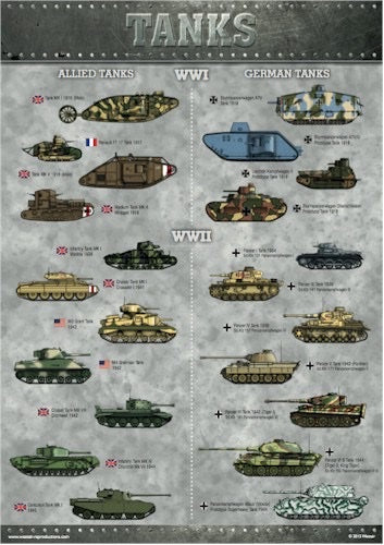 World War 1 and 2 Tank A3 Poster