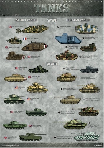 World War 1 and 2 Tank A3 Poster