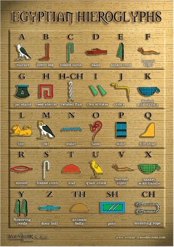 Egyptian Hieroglyphic A3 Poster