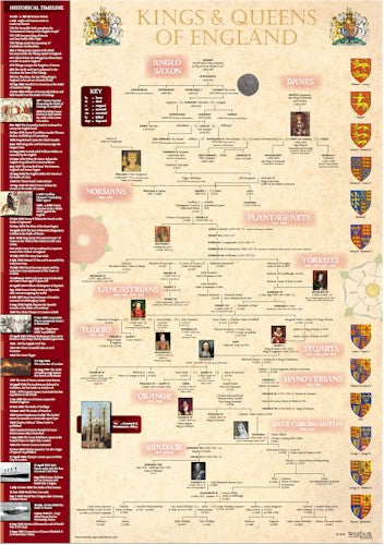 Kings & Queens Timeline A3 Poster
